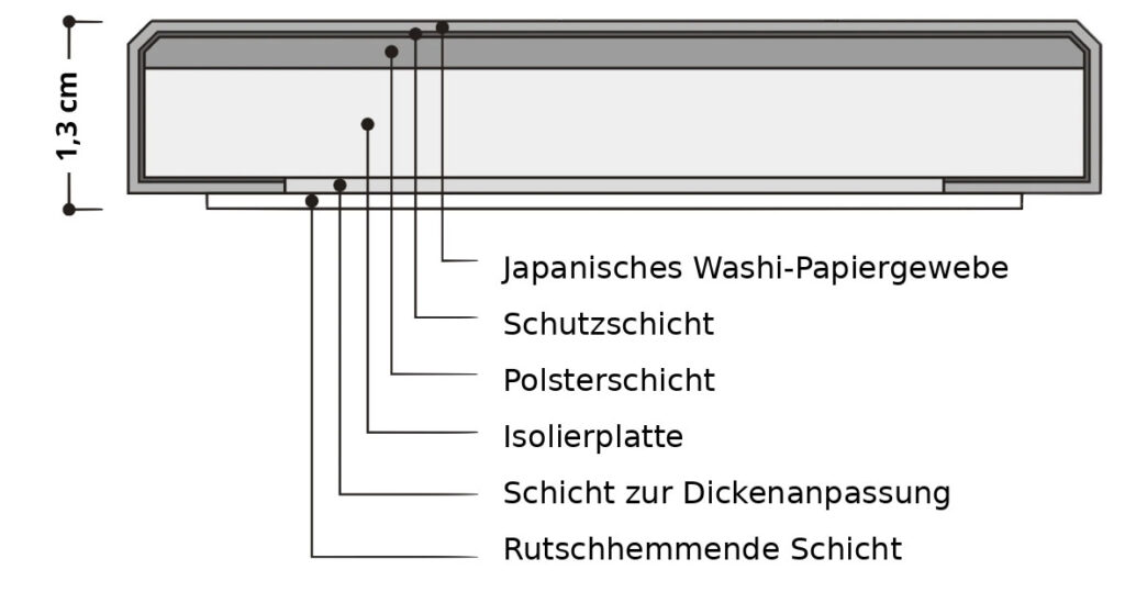 tatami spezifikationen